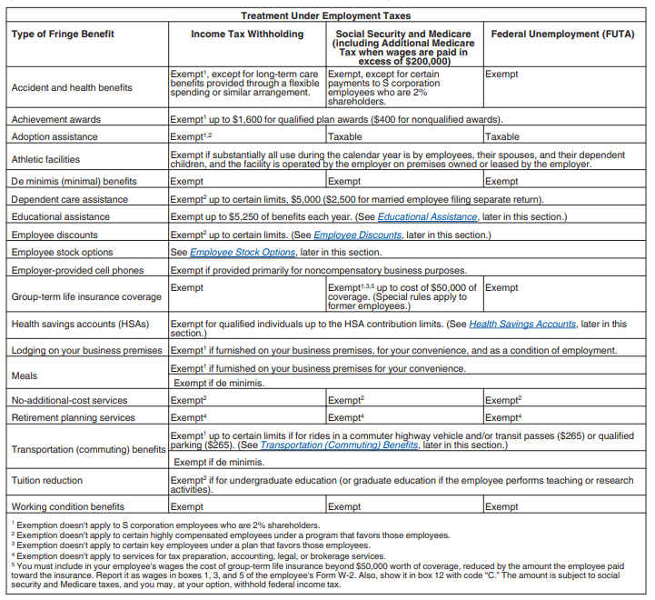 Employer s Guide To Fringe Benefits